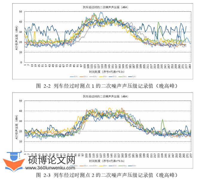 建筑论文怎么写