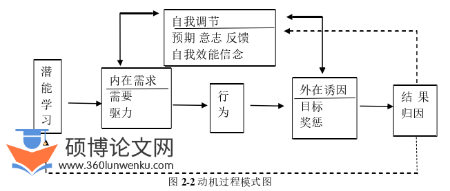 教学论文怎么写