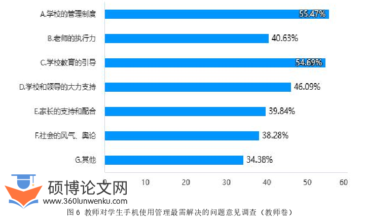 教育管理论文参考