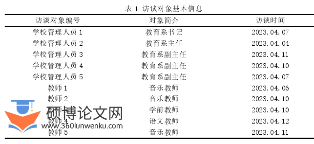教育管理论文怎么写