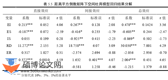 经济管理论文参考