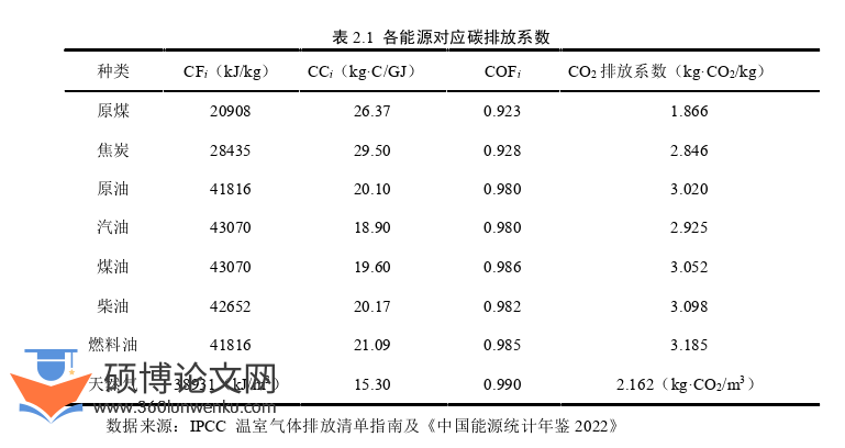 经济管理论文怎么写