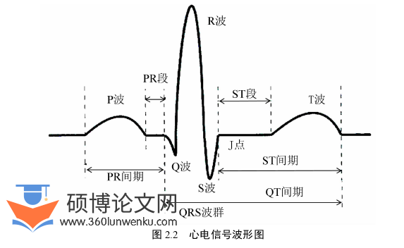 软件工程论文怎么写