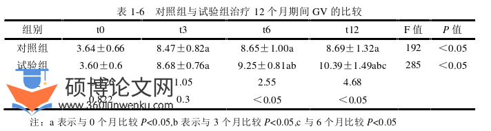 临床医学论文怎么写