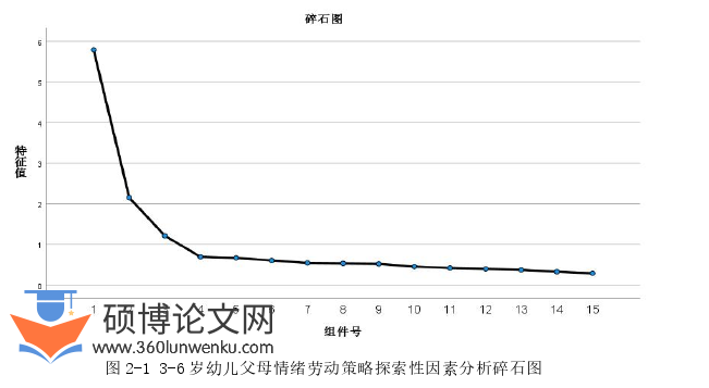 学前教育论文怎么写