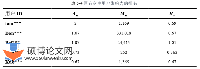 博士论文参考