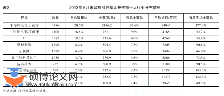 职称论文怎么写