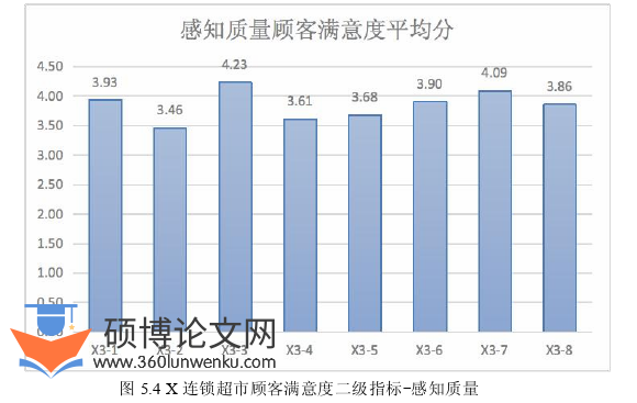 论文选题参考