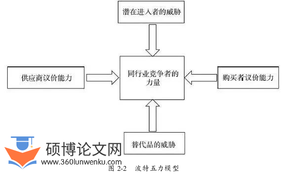 MBA论文怎么写