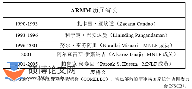 政治论文参考