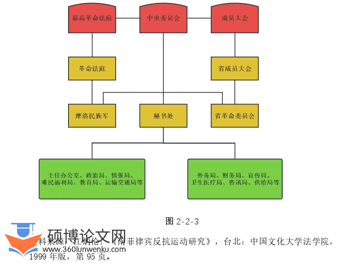 政治论文怎么写