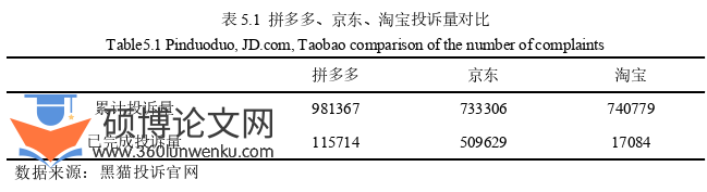 财务管理论文参考