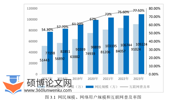 财务管理论文怎么写