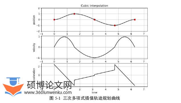 工程管理论文参考