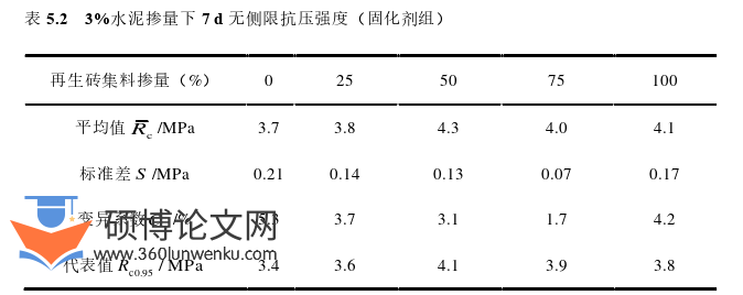 土木工程论文参考