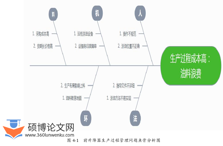 管理论文参考