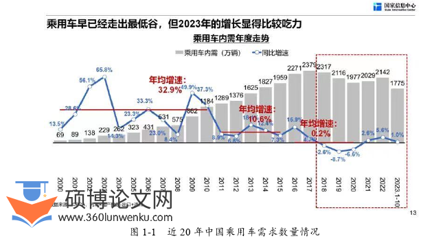 管理论文怎么写