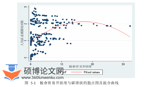 国际贸易论文参考