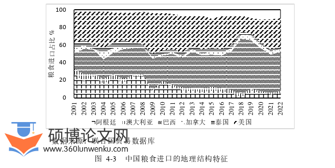 国际贸易论文怎么写