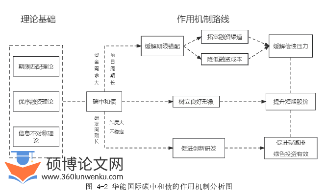会计论文参考