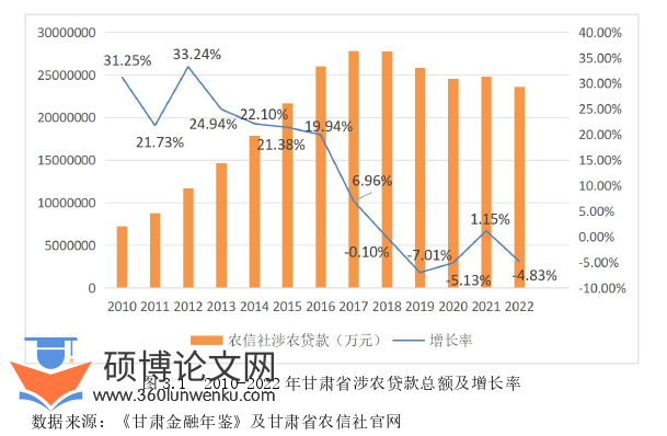 金融论文怎么写