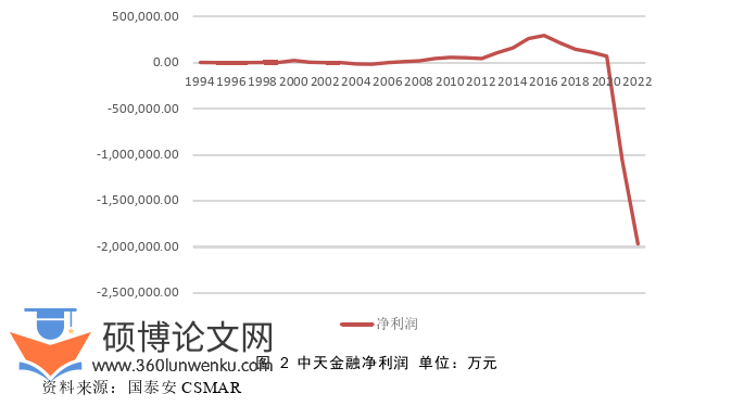 经济论文怎么写