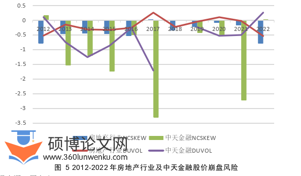 经济论文参考