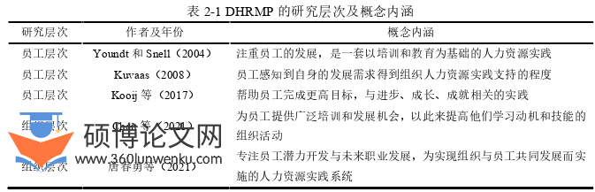 人力资源管理论文怎么写