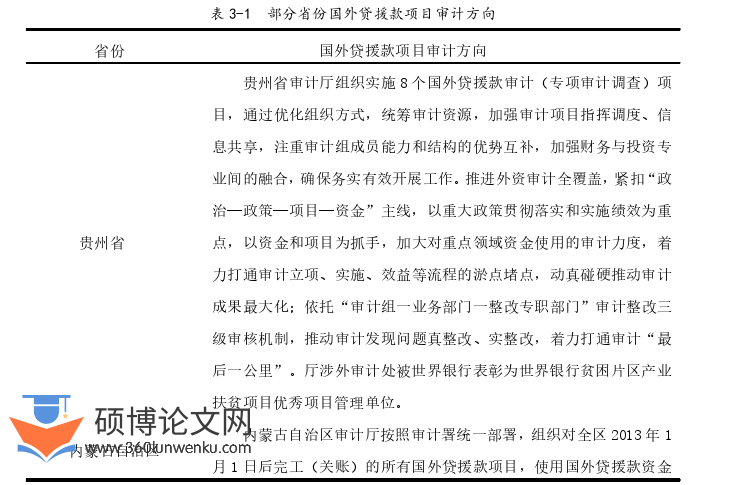 审计论文怎么写