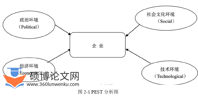 市场营销论文怎么写