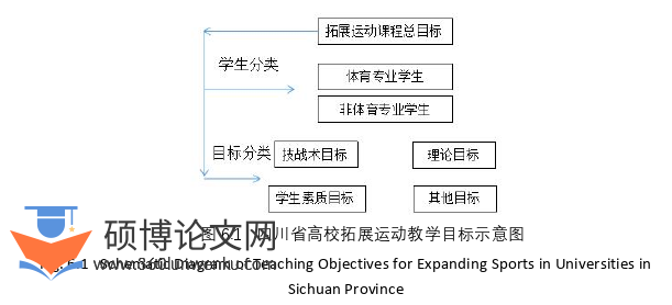 体育论文参考