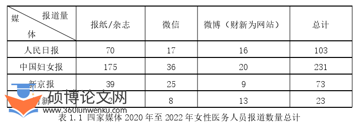 新闻媒体论文怎么写