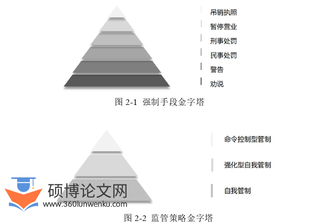行政管理论文参考