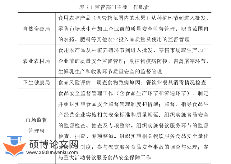行政管理论文怎么写