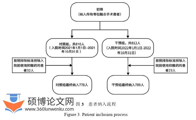 药学论文怎么写