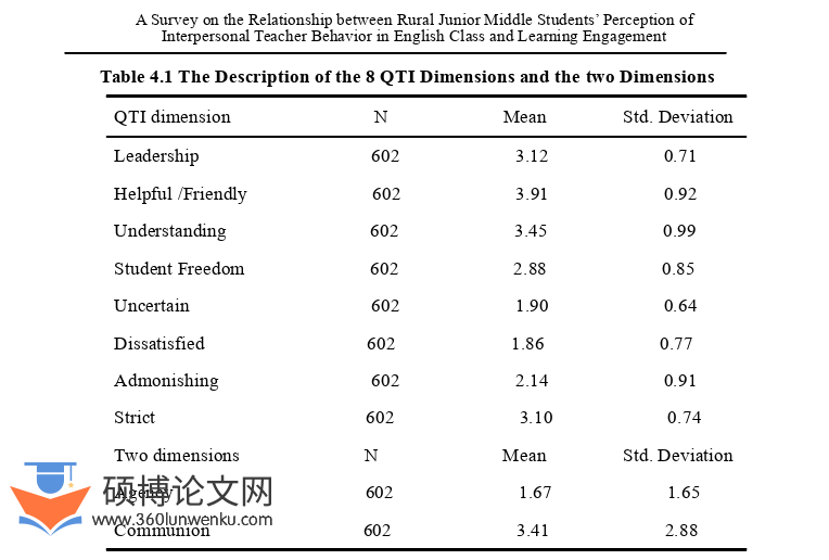 英语论文参考