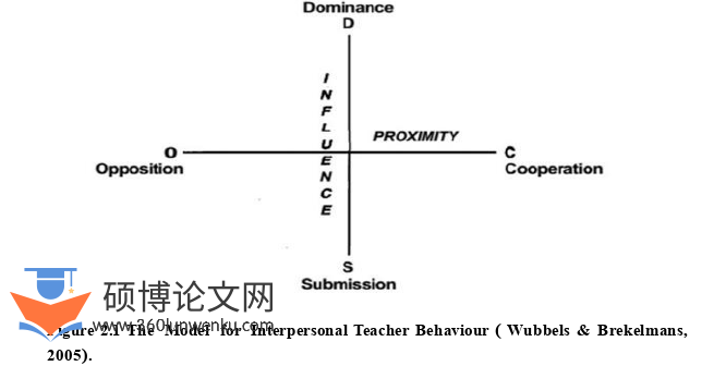 英语论文怎么写
