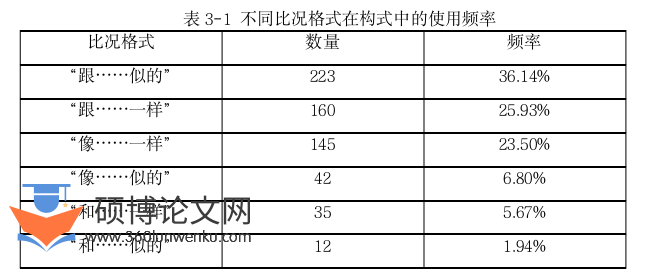 语言学论文怎么写