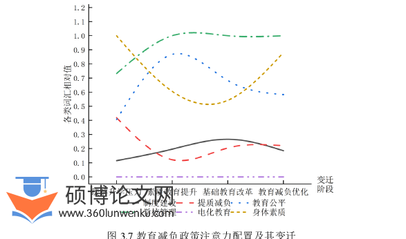 MPA论文怎么写