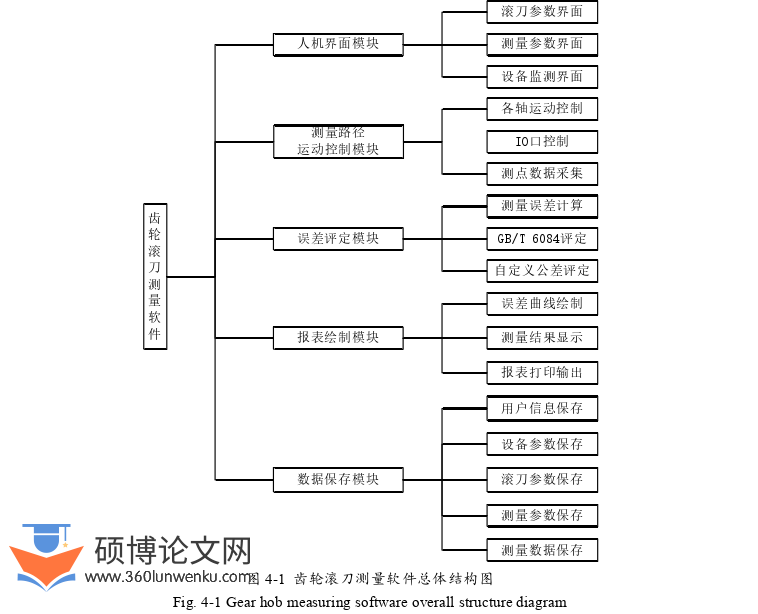 机械论文参考