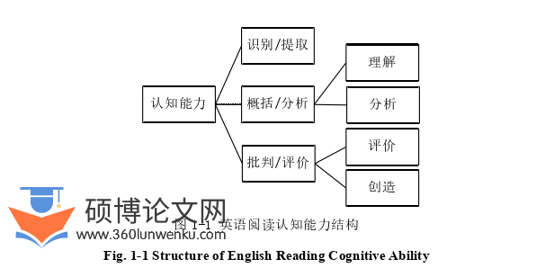 教学论文怎么写