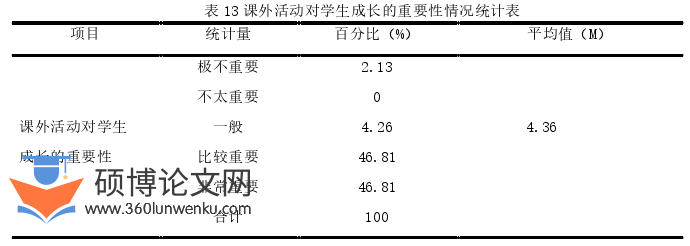 教育管理论文参考