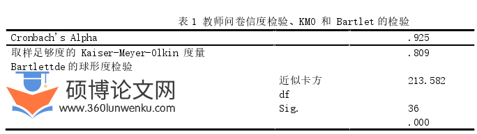 教育管理论文怎么写