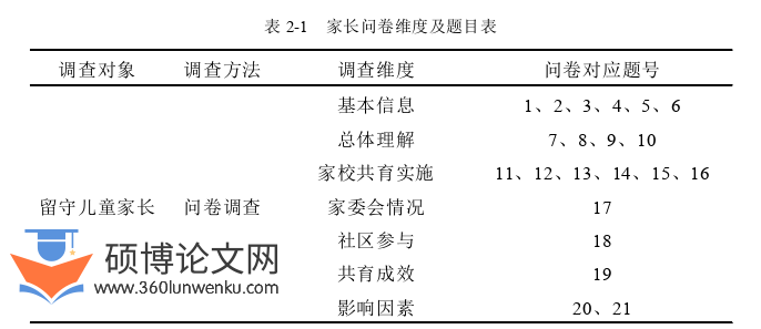 教育论文怎么写