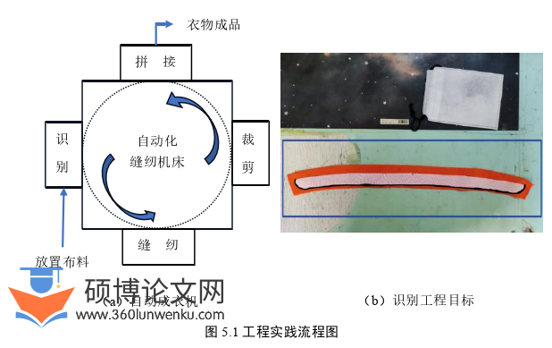 软件工程论文参考