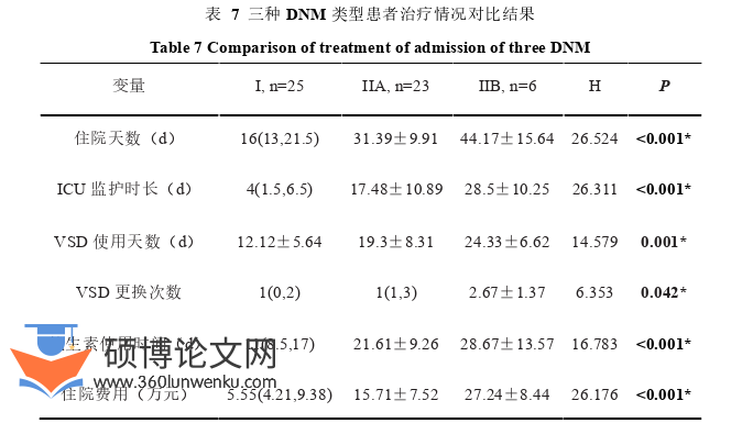 临床医学论文参考