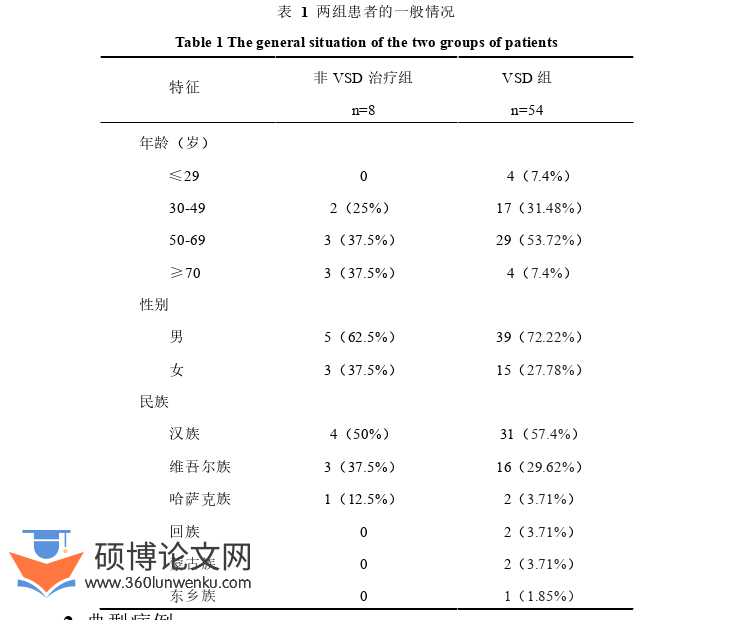 临床医学论文怎么写