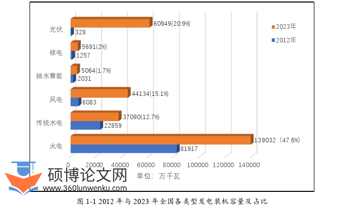 电气自动化论文怎么写