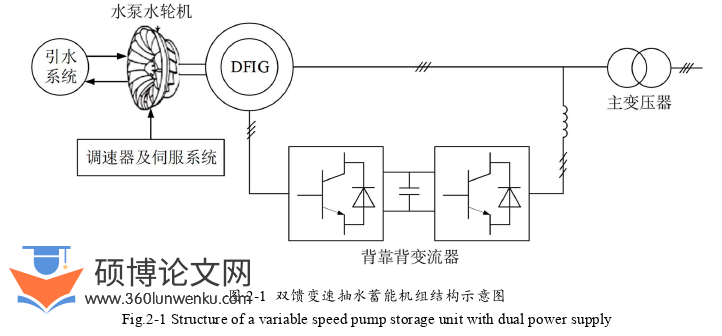 电气自动化论文怎么写