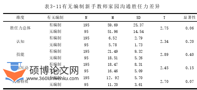 学前教育论文参考